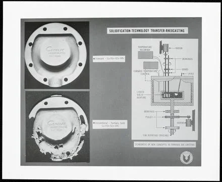 RECORD DATE NOT STATED Solidification-technology transfer-rheocasting , Or... Stock Photos