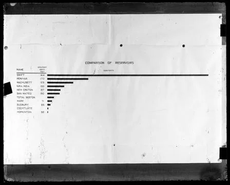 RECORD DATE NOT STATED Tables, comparison of reservoirs, Boston Water Boar... Stock Photos