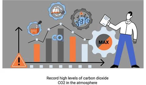 Record high levels of carbon dioxide CO2 in atmosphere. Problems of environment Illustrazione stock