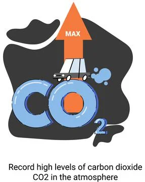 Record high levels of carbon dioxide CO2 in atmosphere. Problems of environment Illustrazione stock