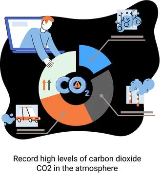 Record high levels of carbon dioxide CO2 in atmosphere. Problems of environment Illustrazione stock