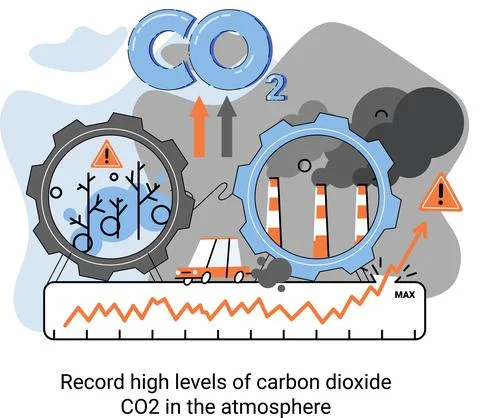 Record high levels of carbon dioxide CO2 in atmosphere. Problems of environment Illustrazione stock