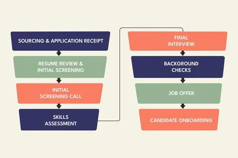 Recruitment Workflow Mapping Hiring Stages for HR Onboarding Stockillustratie