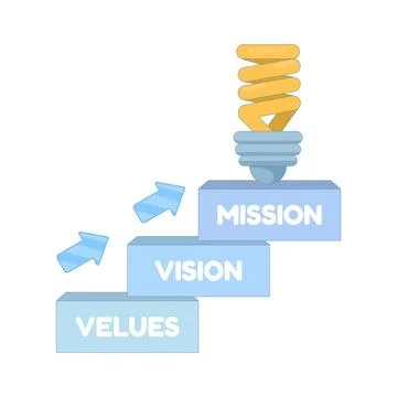 Rectangular blocks displaying vision and mission values Иллюстрация