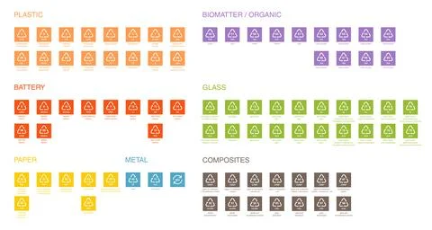 Recycle code icon vector template 库存插图