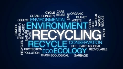 Recycling animated word cloud, text design animation. Видео 79511313