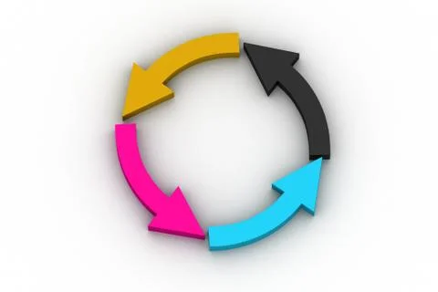 Recycling arrows Free Stock Illustration