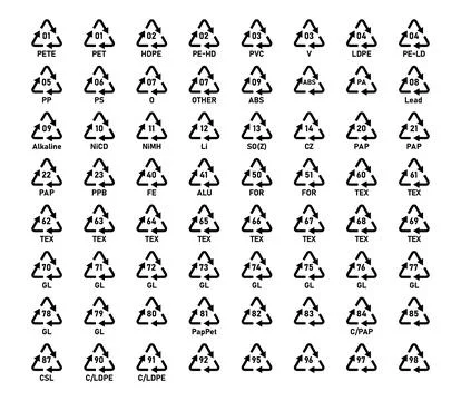 Recycling code icon set. Recycle code icon- Plastic, Battery, Paper, Metals Stock Illustration