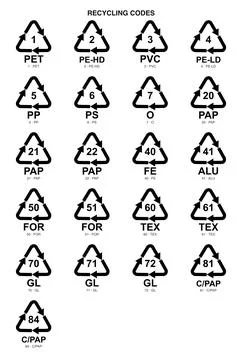 Recycling codes chart, material identification symbols, black vector icon set 库存插图