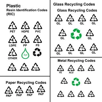 Recycling codes vector simple signs Stock Illustration