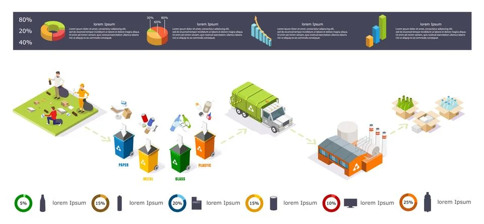 Recycling garbage process isometric infographic, flat vector illustration. Stockillustratie
