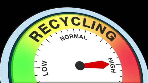 Recycling Level Text or Word  Low and Normal to High Meter Concept Animation Stock Footage 288644189