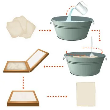 Recycling of paper Ilustração Stock