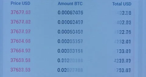 Red and black digits columns present currencies rates Video stock 157095924