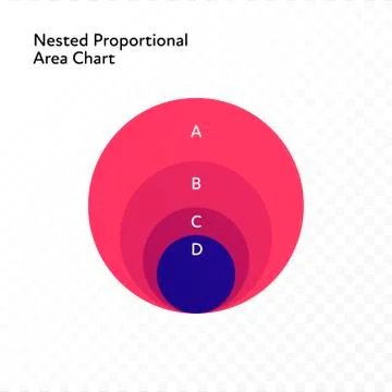Red and blue circles on nested area chart Stock Illustration