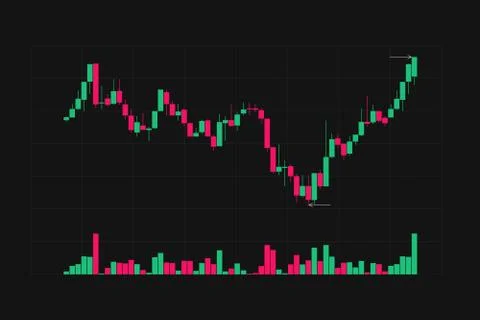 Red and green candlestick chart with marked high and low positions and volume Illustrazione stock