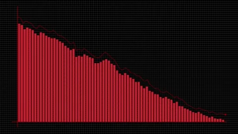 Red bar chart decreasing rapidly on dark grid background with red line grap.. Stock-Footage 332771725