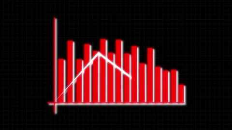 Red Bar Chart with White Downward Arrow and Line Graph on Dark Grid red bar.. Stock Footage 330346909