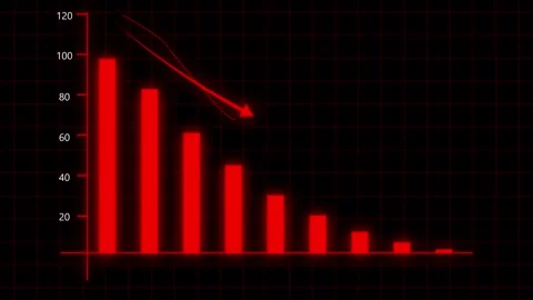 Red bar graph chart animation stock market business finance negative growth.. Stock Footage 316451159