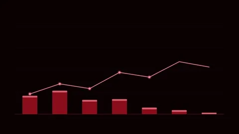 Red Bar Line Combo Chart Animation Loop Background Видео 342611609