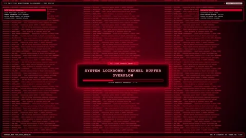 Red Cyber Attack Alert Root Access Revoked Security Breach Dashboard Animation. Видео 346836951