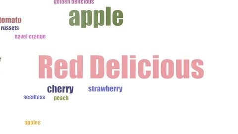 Red Delicious Wordcloud Animated On White Background Stock-Footage 103563564