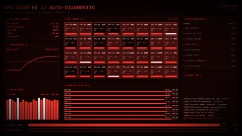 Red GPU Cluster Auto Diagnostic Array Temperature Power VRAM Dashboard. Stock Footage 347877968