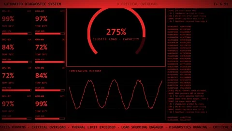 Red GPU Cluster Critical Overload Thermal Diagnostic Dashboard Animation. Vídeos de archivo 347575133
