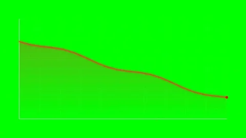 Red line graph showing downward trend on a bright green screen Vídeos de archivo 348075573