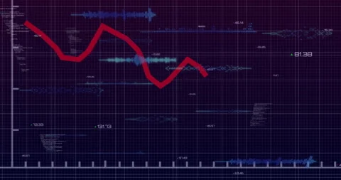 Red line graph starting descent pulsing waveforms while numeric labels updating Stockbeeldmateriaal 311216654