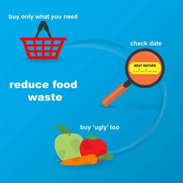 Reduce food waste Stock Illustration