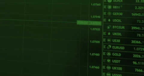 Reen screen price trading linear chart and asset symbols on notebook Stock Footage 267957912