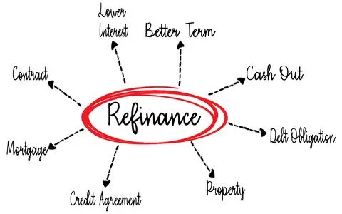 Refinance - process of revising and replacing the terms of an existing credit Stock Illustration