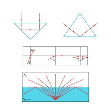Reflection and refraction of rays on the boundary of two media with different 스톡 일러스트