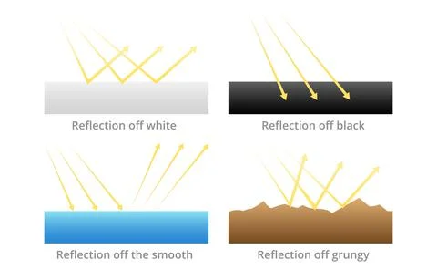 Reflection of solar radiation from surfaces Stock Illustration