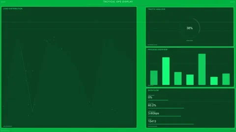 On refresh HUD drawing load line, traffic gauge and bars updating for monitoring Stock Footage 333972510