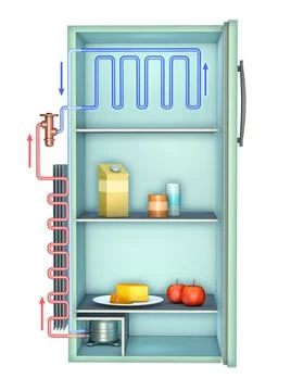 Refrigerator cycle diagram Schematic representation of how a refrigerator ... Stock Photos
