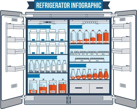 Refrigerator elements and supply charts concept illustration Stock Illustration
