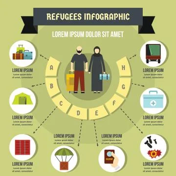 Refugees infographic concept, flat style イラスト素材