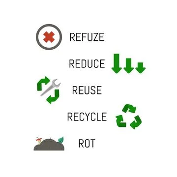 Refuze, reduce, reuse, recycle, rot vector illustration icons. Stock Illustration