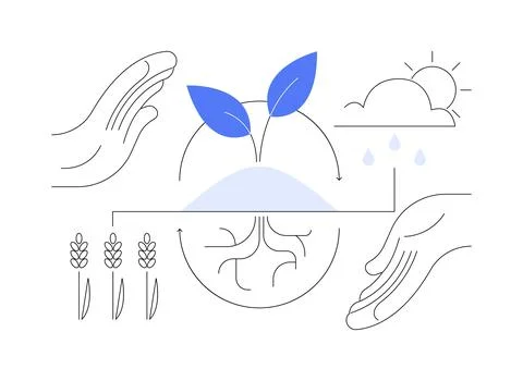 Regenerative agriculture abstract concept vector illustration. Illustrazione stock