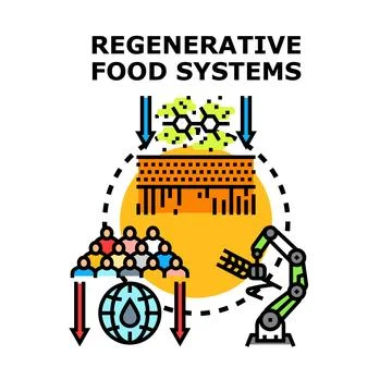 Regenerative food systems vector concept illustration Stock Illustration