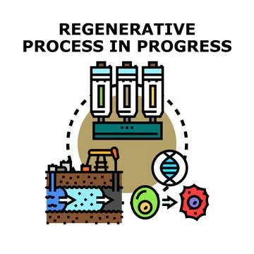 Regenerative process for energy, environment, and cellular health Stock Illustration