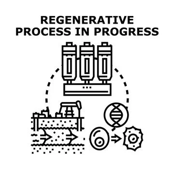 Regenerative process for energy, environment, and cellular health Stock Illustration