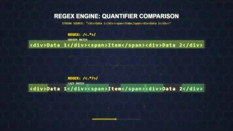 Regex Engine Quantifier Comparison: Code Snippet Analysis Stock Footage 348421301