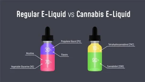 Regular E-Liquid vs Cannabis E-Liquid. Stock Illustration