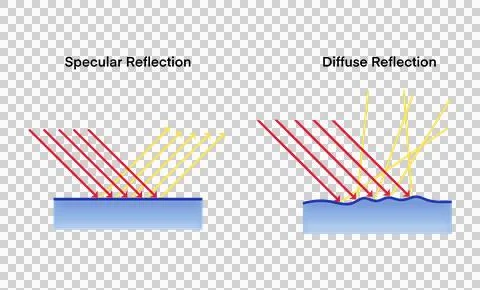 Regular reflection and irregular reflection, Reflection of light Stock Illustration