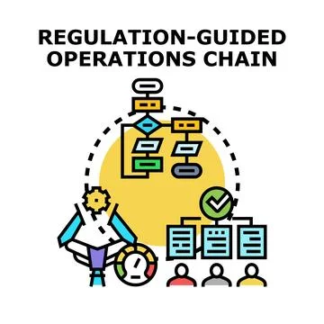Regulation guided operations chain illustrating management process Stock Illustration
