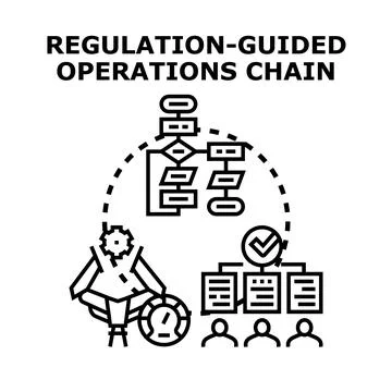 Regulation guided operations chain illustrating management process Stock Illustration