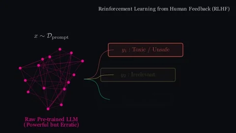 Reinforcement Learning from Human Feedback (RLHF) Video stock 337844202
